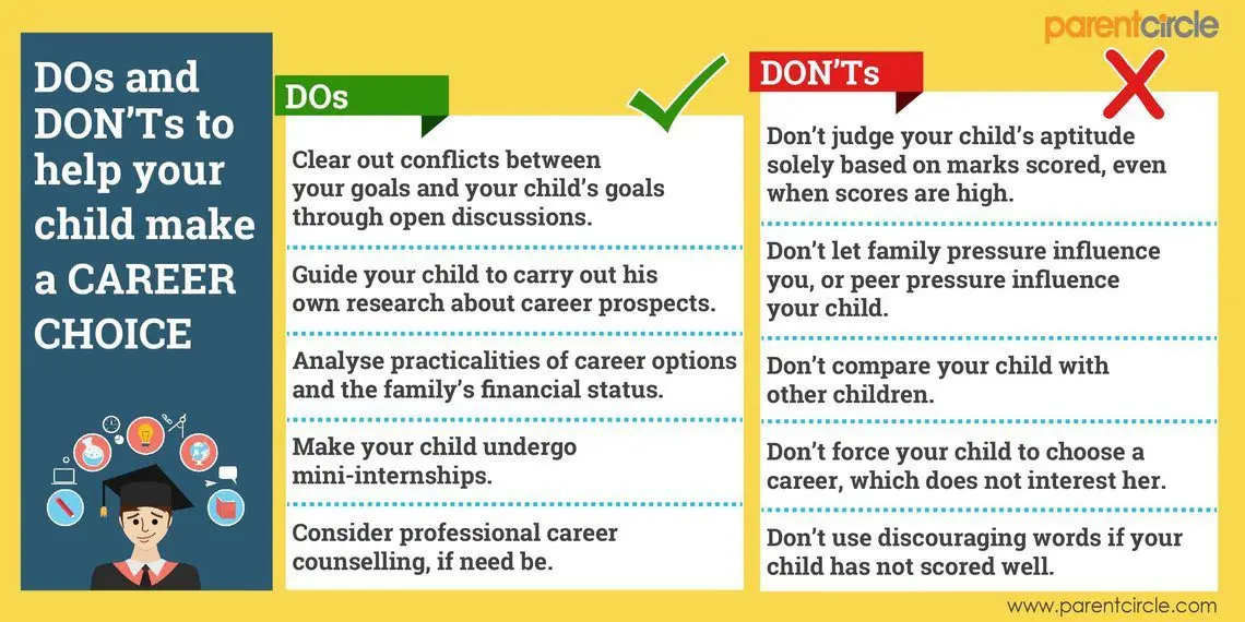 Career guidance for children and adolescents: how to help decide where to go