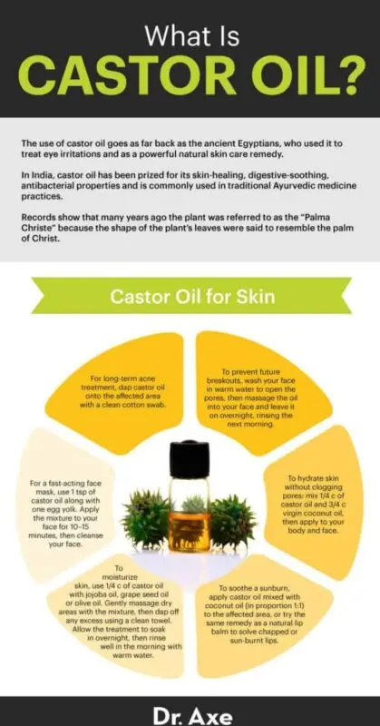 Castor oil for weight loss: benefits and contraindications. How to drink castor oil properly