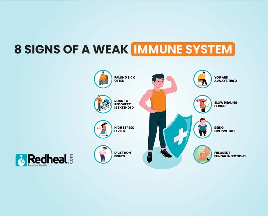 Causes and signs of decreased immunity