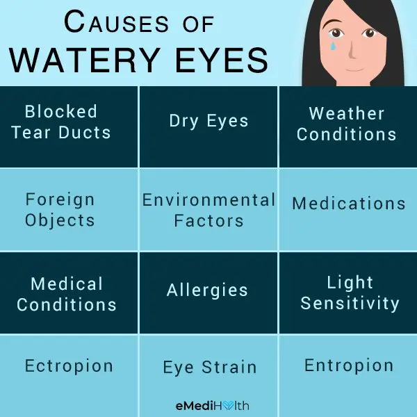Causes of watery eyes: why are tears flowing? Video