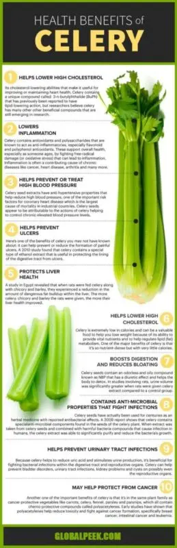 Celery, recipes and useful properties &#8230;