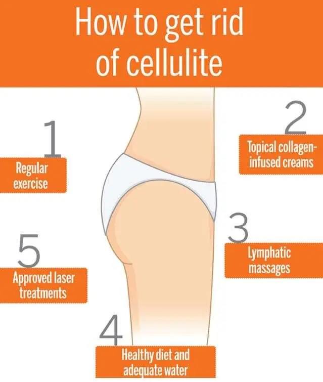 Cellulite how to get rid of cellulite