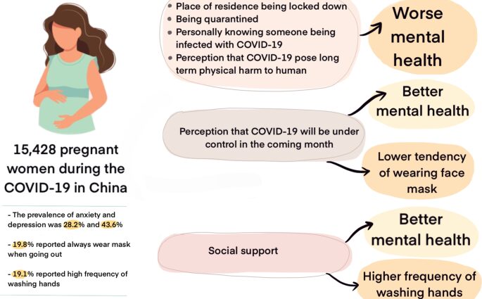 Center for psychological assistance to pregnant women in Moscow