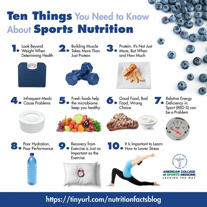 Champion Tips: Nutrition for Effective Workouts