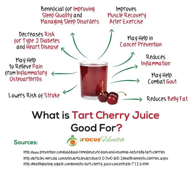 Cherry Juice Benefits: Vitamins and Antioxidants in Cherry Juice