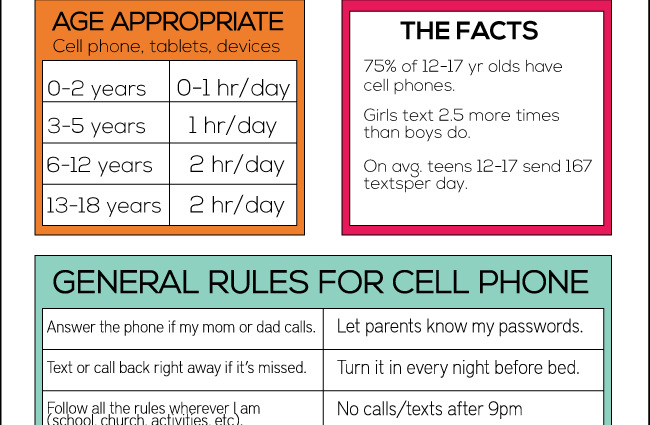 Child and mobile phone: instructions for use