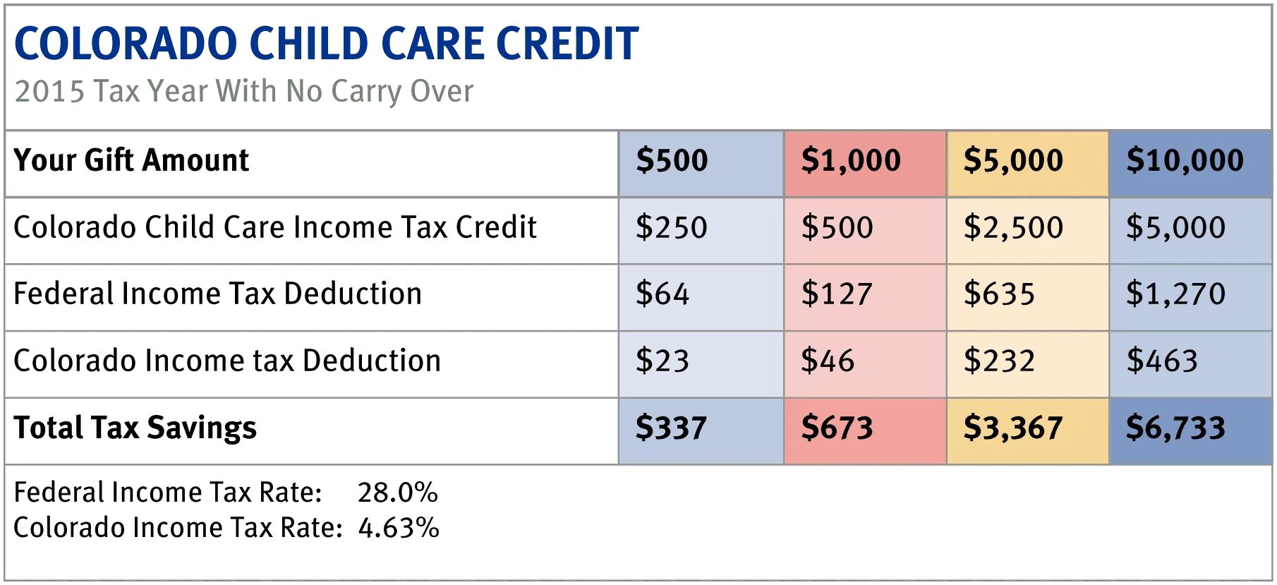 Child care tax credit