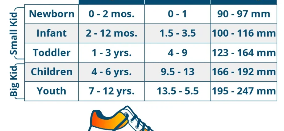 Child&#8217;s shoe size by age: boy, girl, respectively