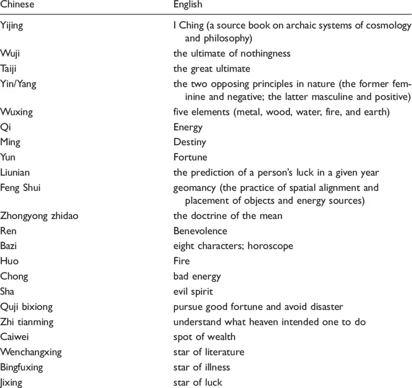 Chinese glossary