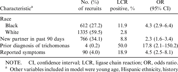 Chlamydia analysis