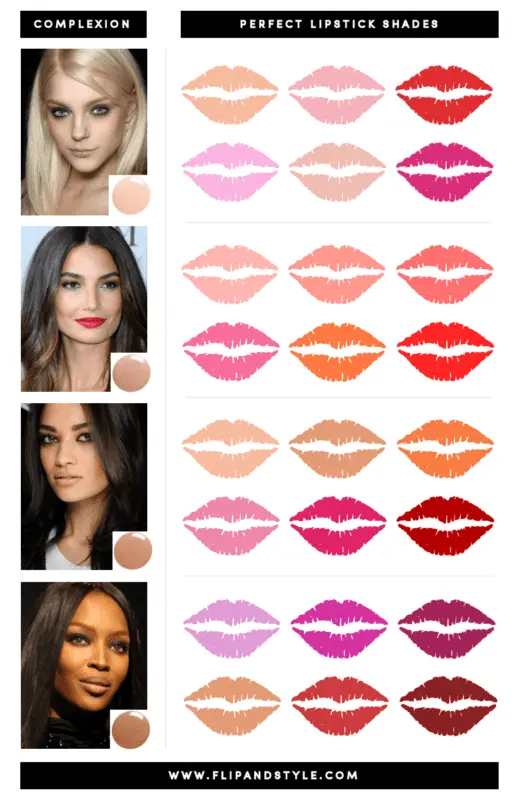 Choosing the perfect lipstick shade based on your zodiac sign