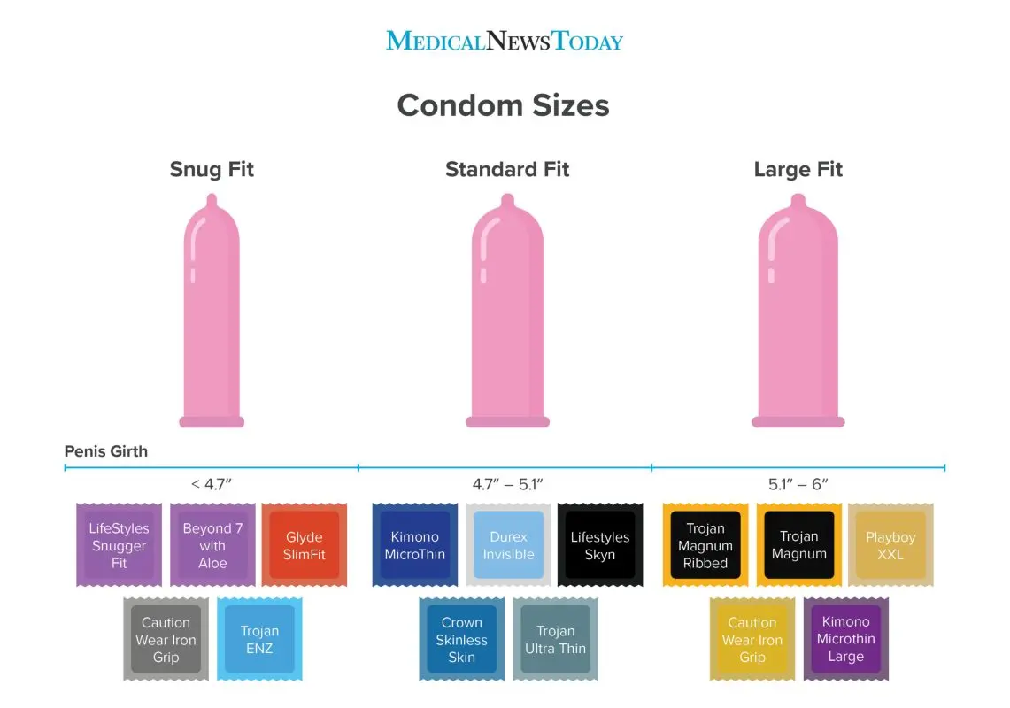 Choosing the right size of condom: how to do it?