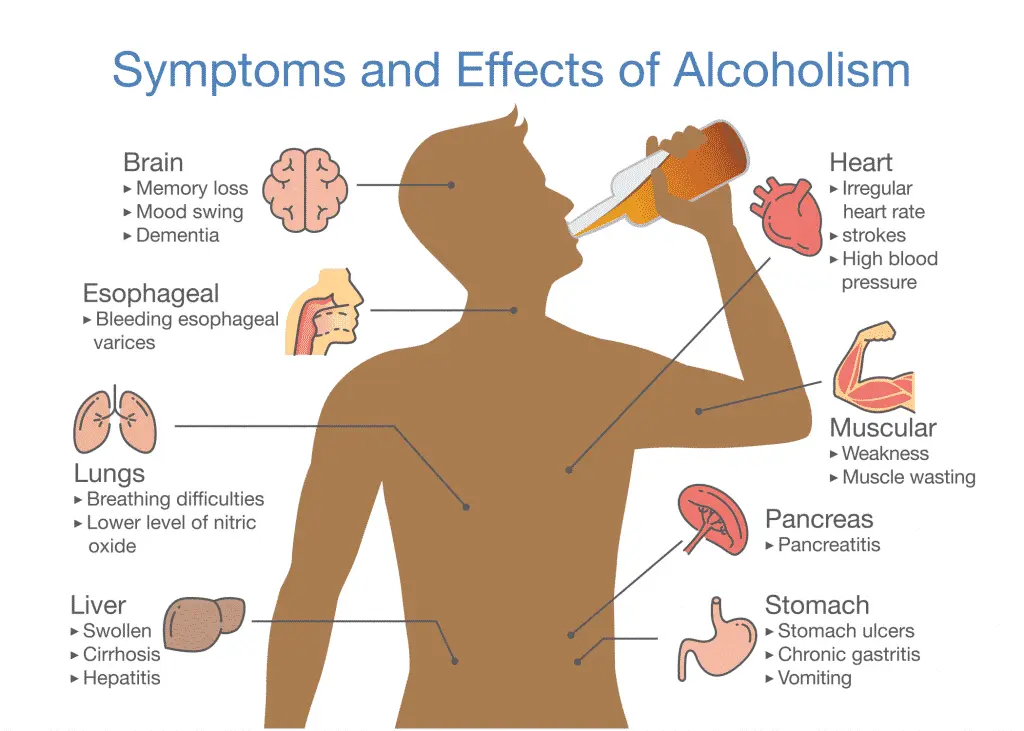 Chronic alcoholism