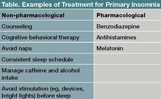 Chronic insomnia: treatment