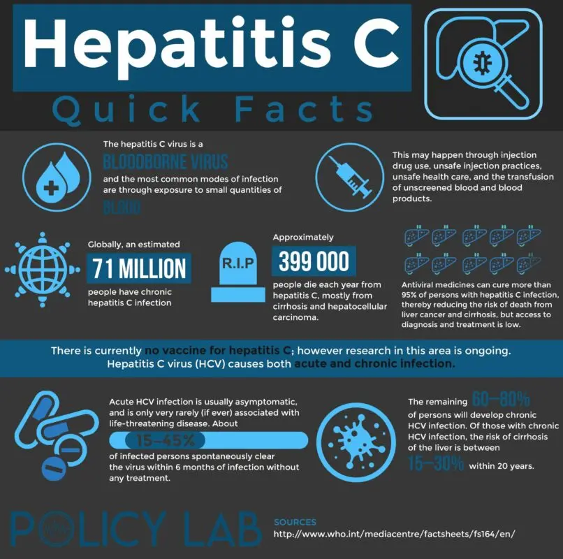 Chronic viral hepatitis C can be cured by coffee