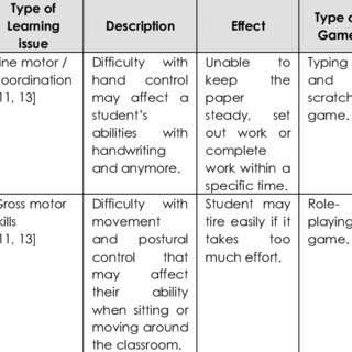 Classes with children with cerebral palsy: developmental, correctional, individual, education