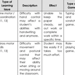 Classes with children with cerebral palsy: developmental, correctional, individual, education