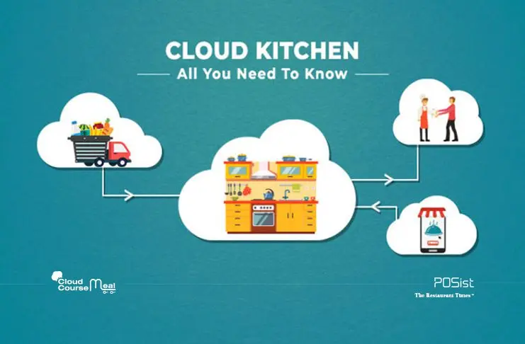 Cloud Kitchens or Ghost Kitchens &#8211; Everything You Need to Know