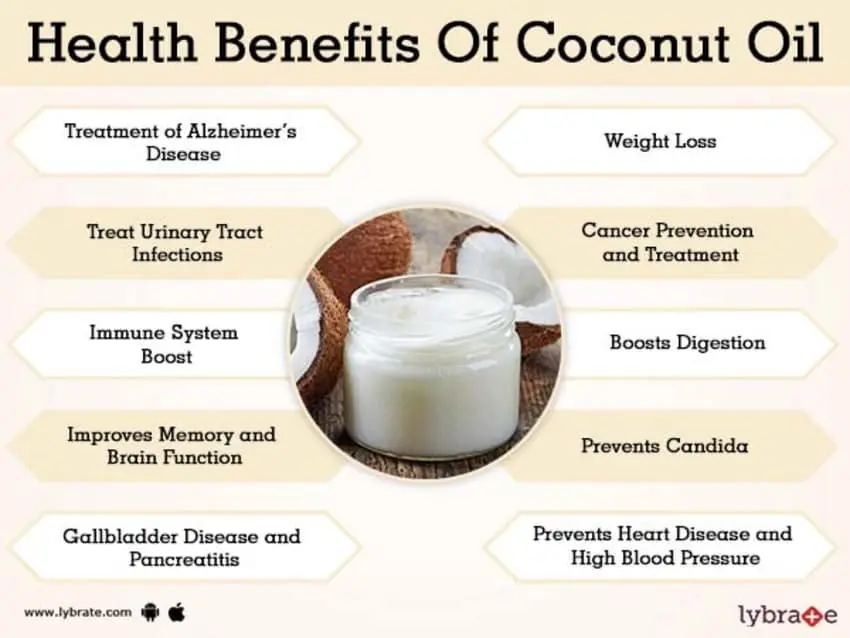 Coconut oil: benefits and harms when eaten