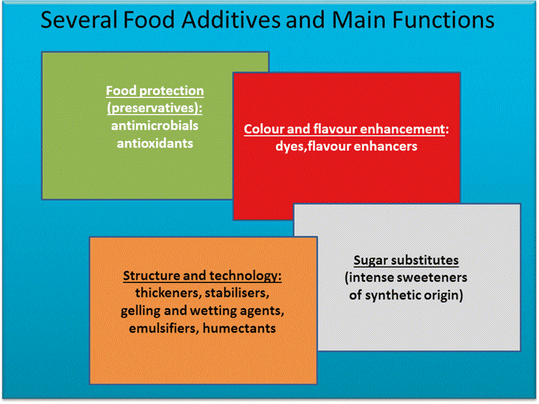 Colorants, emulsifiers, sweeteners and other preservatives: why should we do without them?