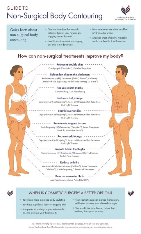 Common cellulite treatments