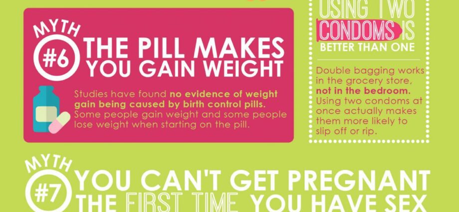 Common contraceptive myths