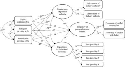 Communication in the family of parents with children: features of style, culture and psychology