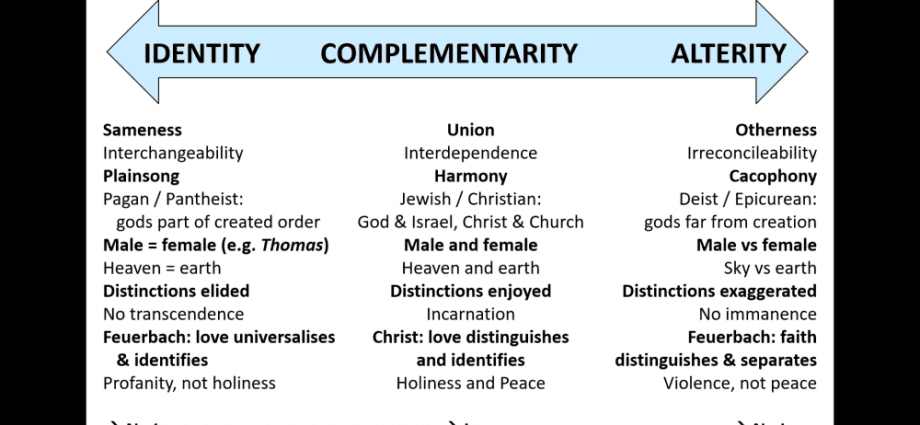 Complementarity