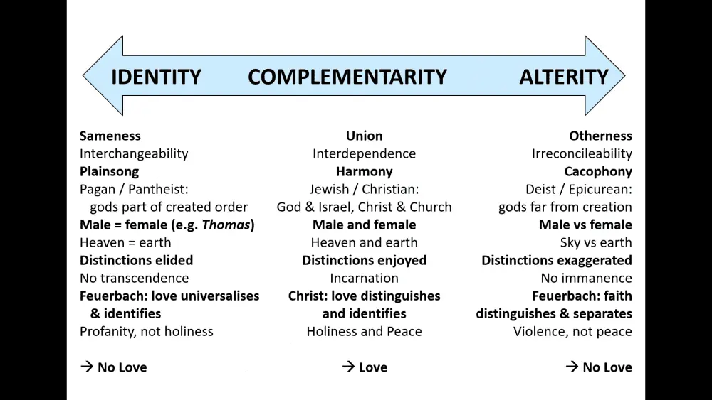 Complementarity