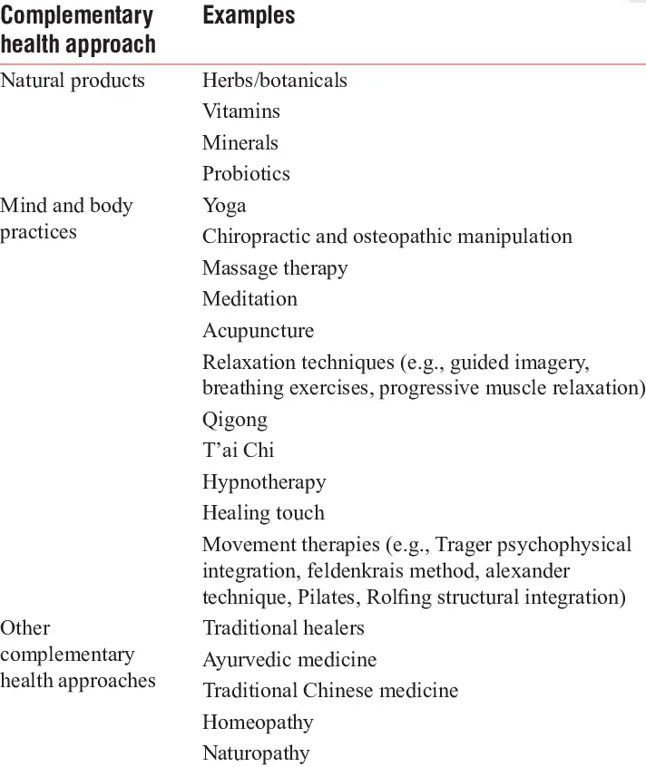 Complementary approaches to constipation