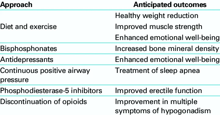 Complementary approaches to decreased libido