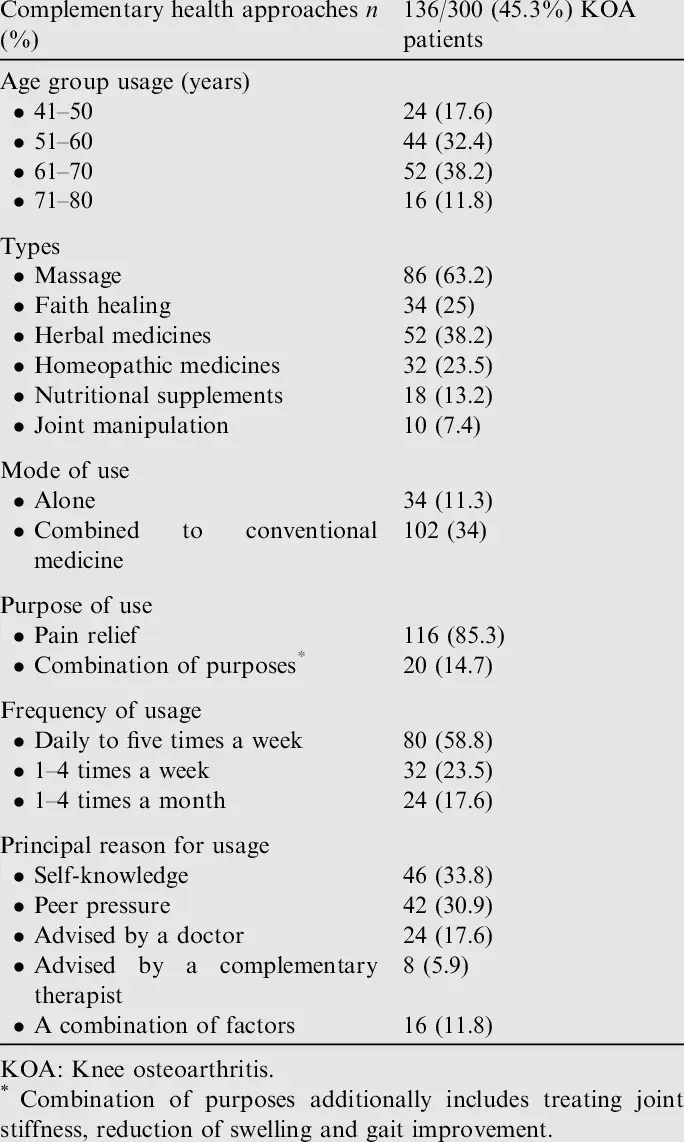 Complementary approaches to osteoarthritis (osteoarthritis)