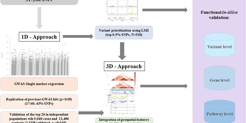 Complementary approaches to pancreatitis