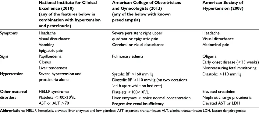 Complementary approaches to preeclampsia