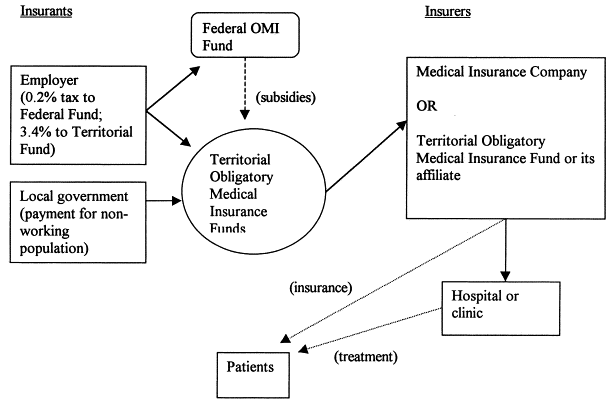 Compulsory medical insurance policy: what rights patients have, where to complain