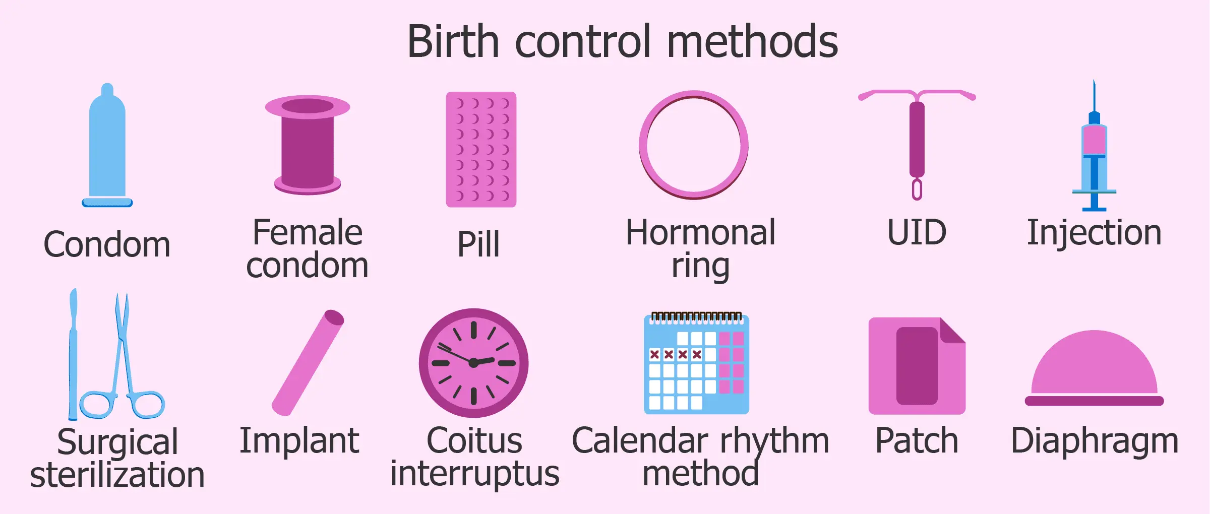 Contraceptives: what types are there and what effect they have on your body