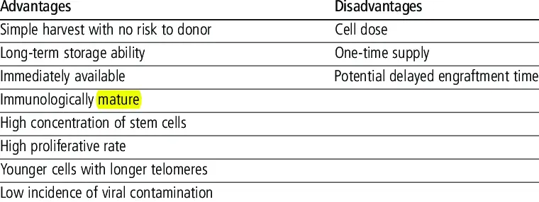 Cord blood stem cells: pros and cons, truth and myths