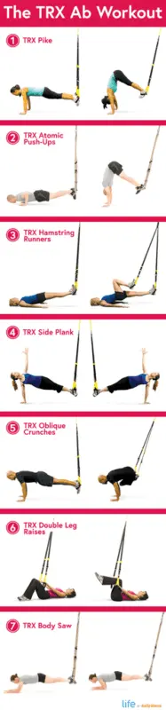 Core exercises at home with TRX: how to score abs in an hour