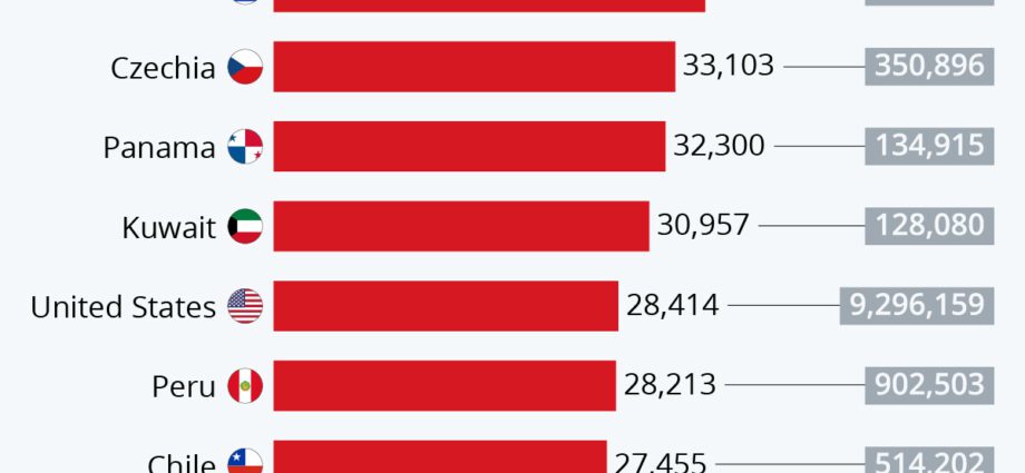 Coronavirus: actual numbers