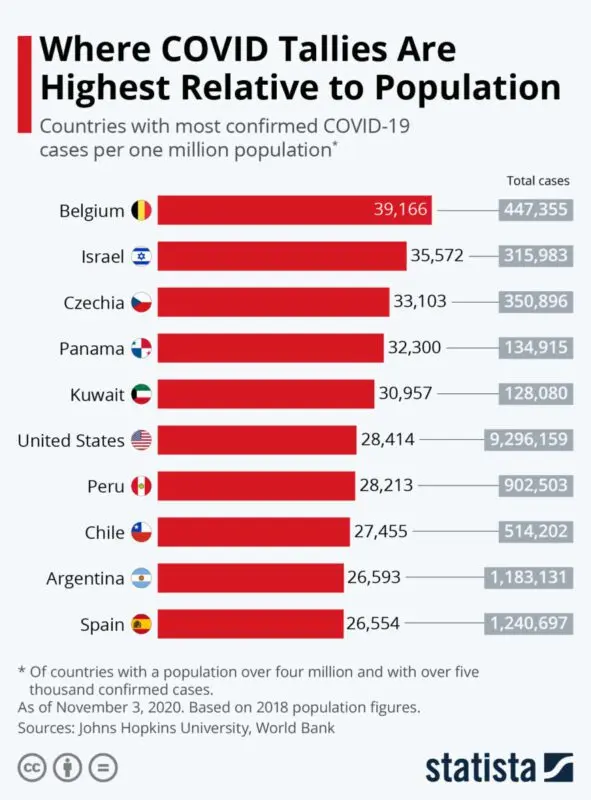 Coronavirus: actual numbers