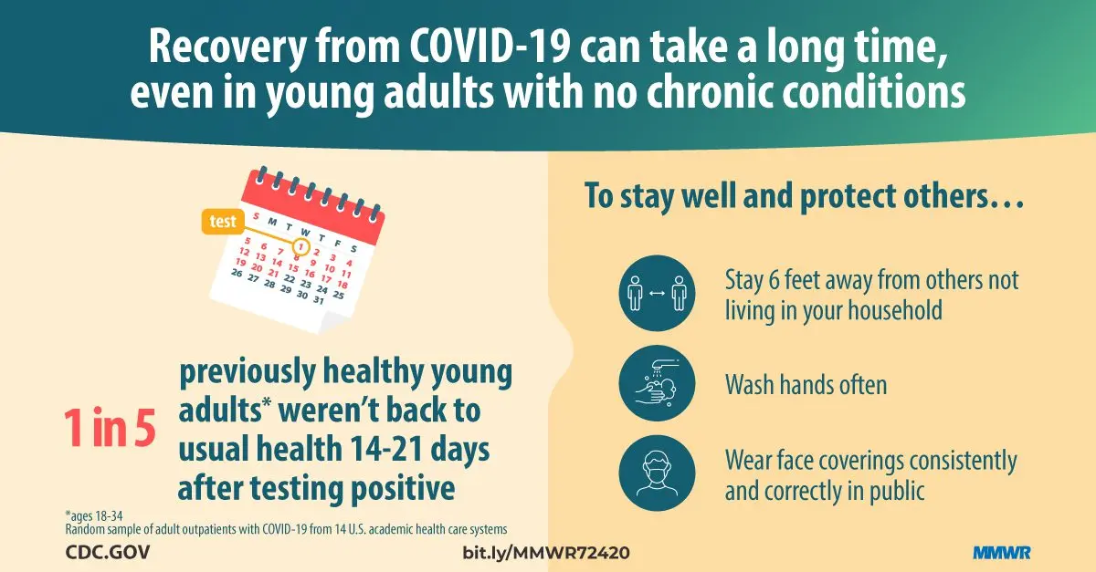 Coronavirus and recovery: how long to recover from Covid-19?