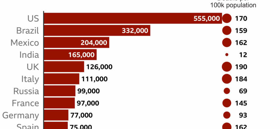 Coronavirus death: is there one population more at risk than another?