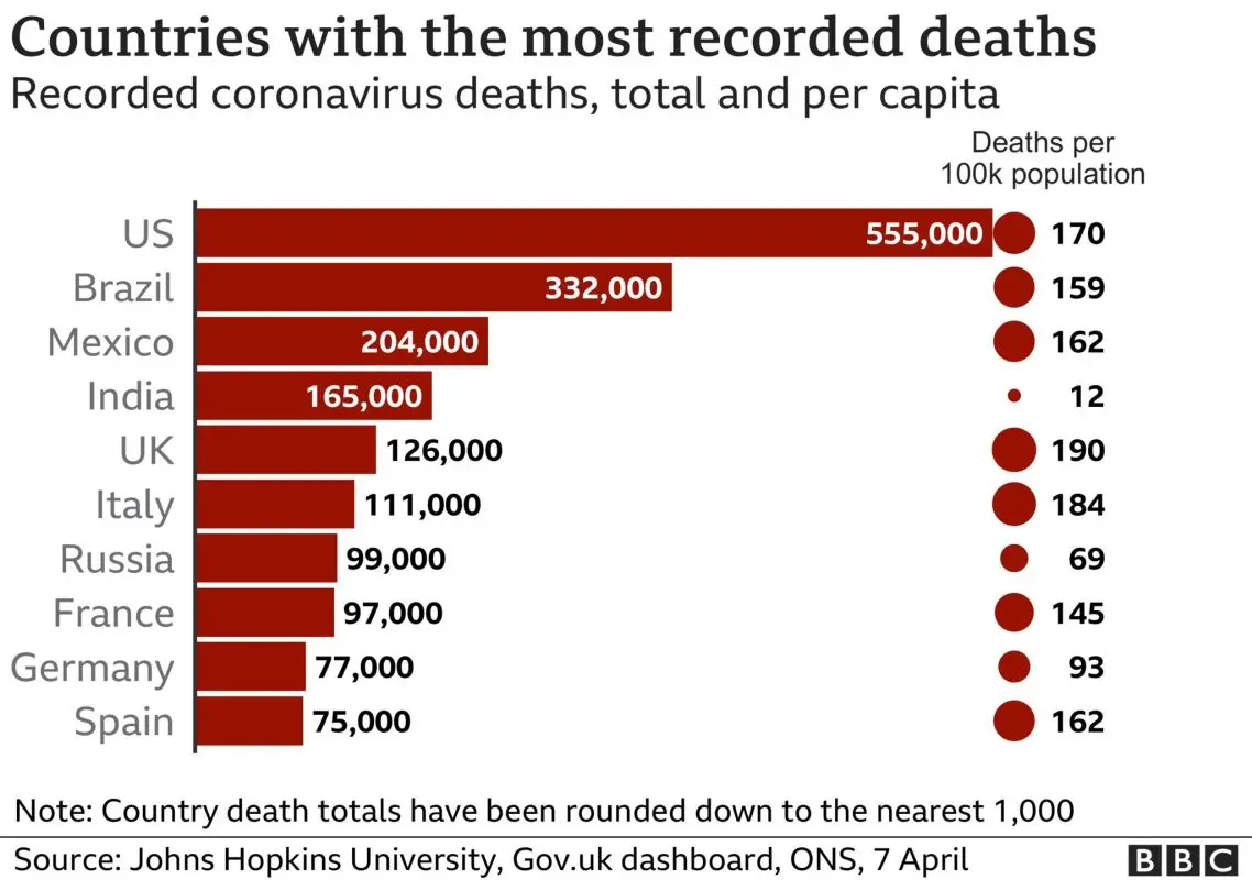 Coronavirus death: is there one population more at risk than another?