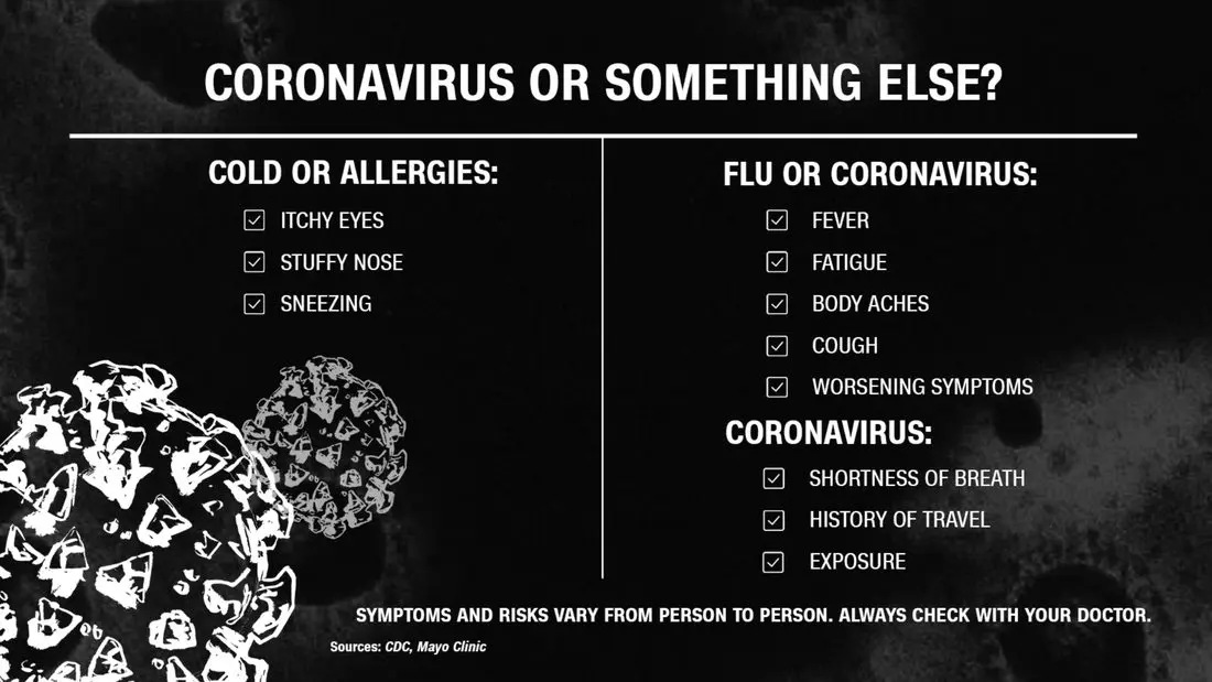 Coronavirus and allergies: how to tell the difference between the symptoms?