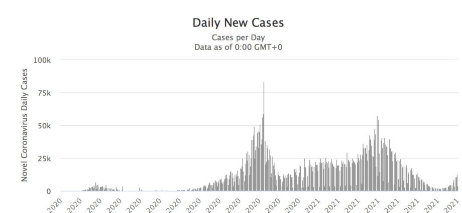 Coronavirus: new rise in contamination in France