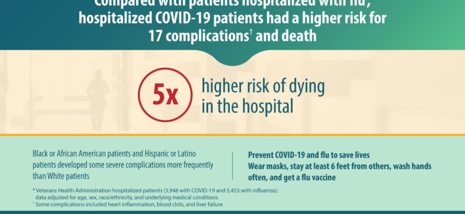 Coronavirus, what risks of sequelae in people infected with Covid-19?