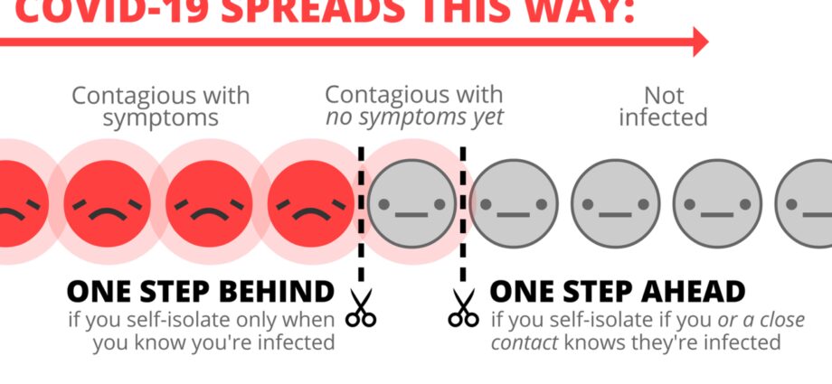 Coronavirus: when are we contagious?