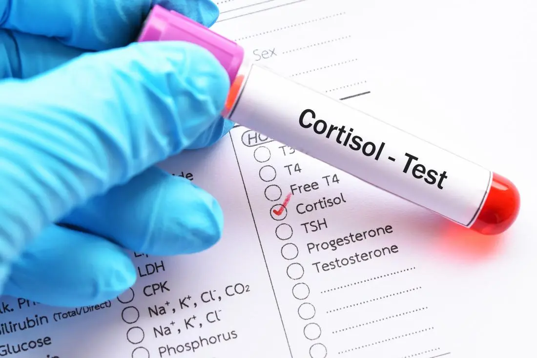 Cortisol in the blood