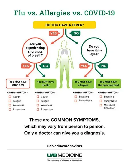 Cough without signs of a cold