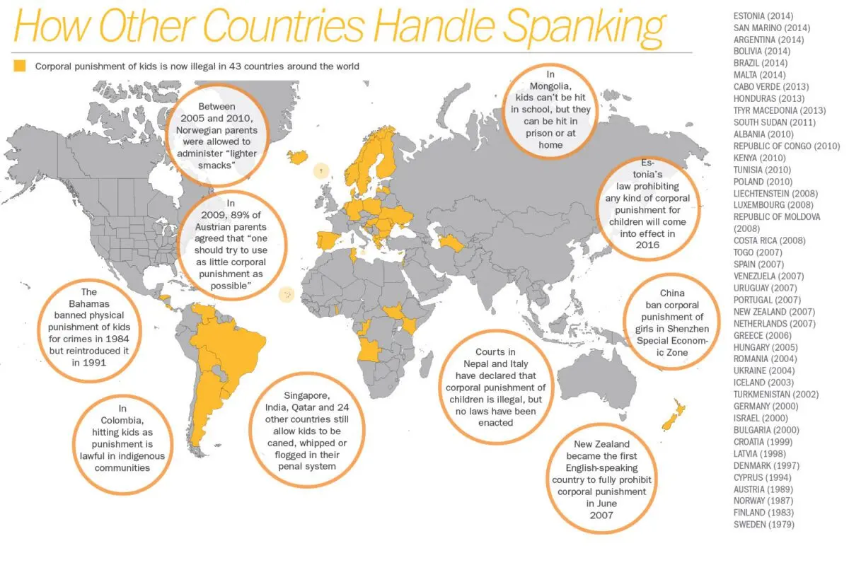 Countries where children cannot be punished